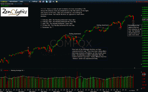 Nasdaq Composite