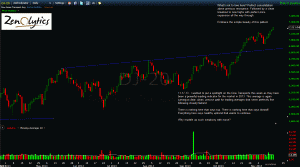 DOW TRANSPORTS