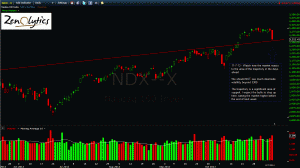 Nasdaq 100