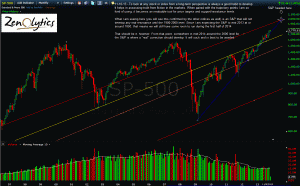 S&P 500