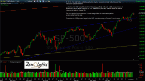 S&P 500