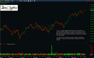 DOW TRANSPORTS