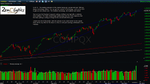 NASDAQ COMPOSITE