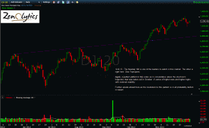 Dow Transports