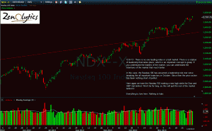 Nasdaq Comp