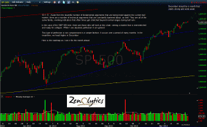 SPX