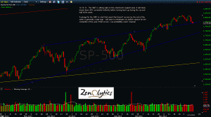 SPX