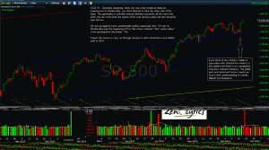 S&P 500