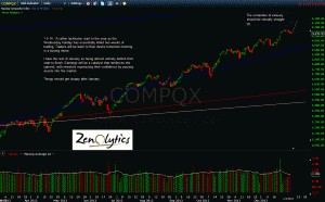 NASDAQ COMPOSITE