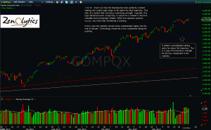 NASDAQ COMPOSITE