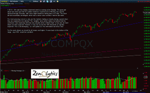 NASDAQ COMPOSITE