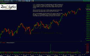 DOW TRANSPORTS