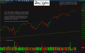 S&P 500