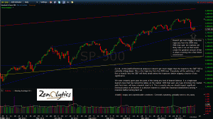 spx