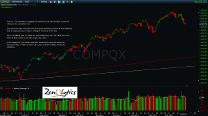 NASDAQ COMPOSITE