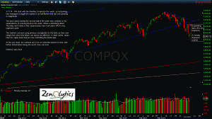 NASDAQ COMPOSITE