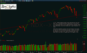 NASDAQ 100