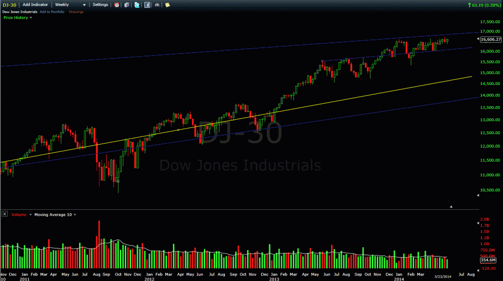 Dow