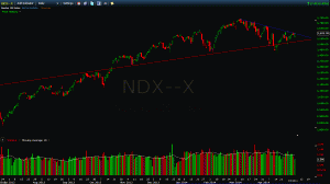 NDX