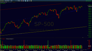 S&P 500