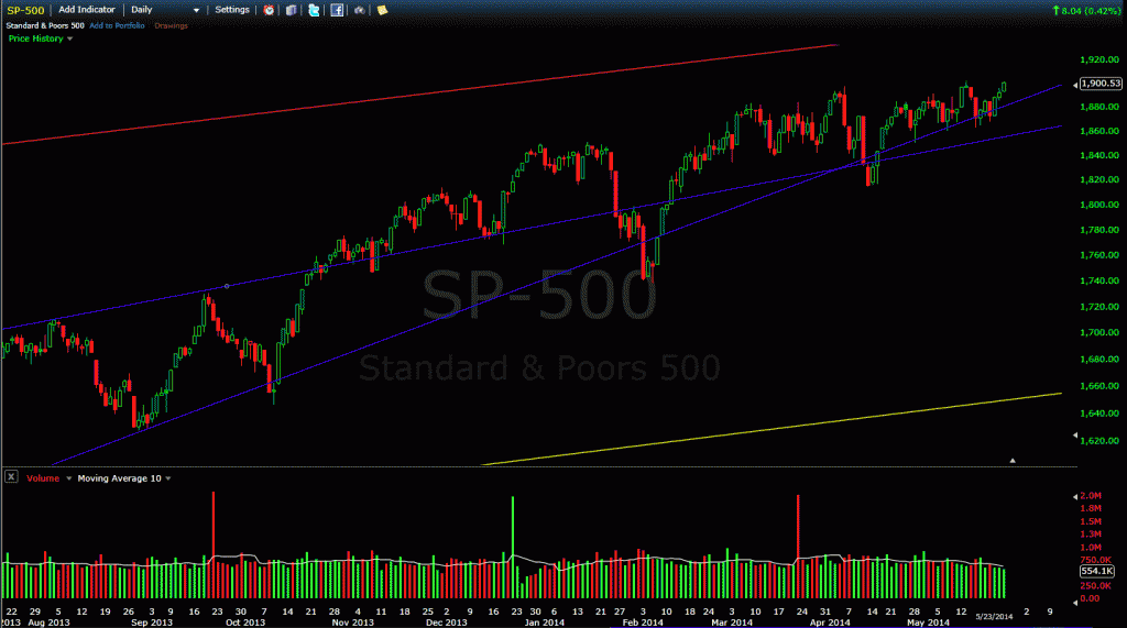 S&P 500