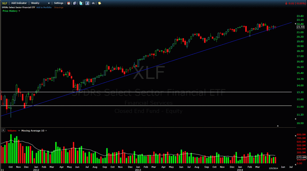 XLF