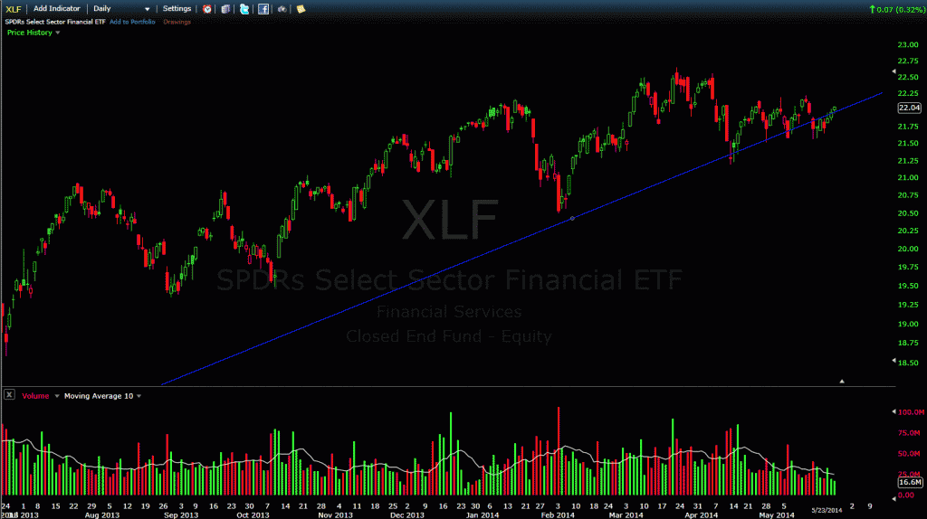 XLF