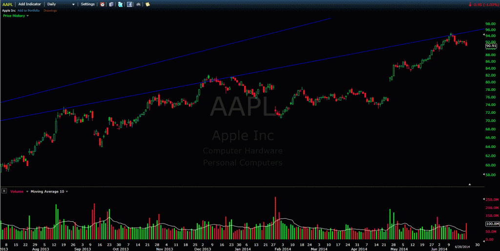 aapl