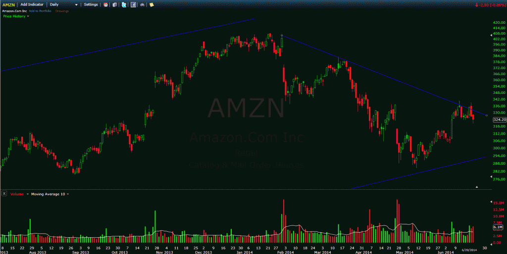 amzn