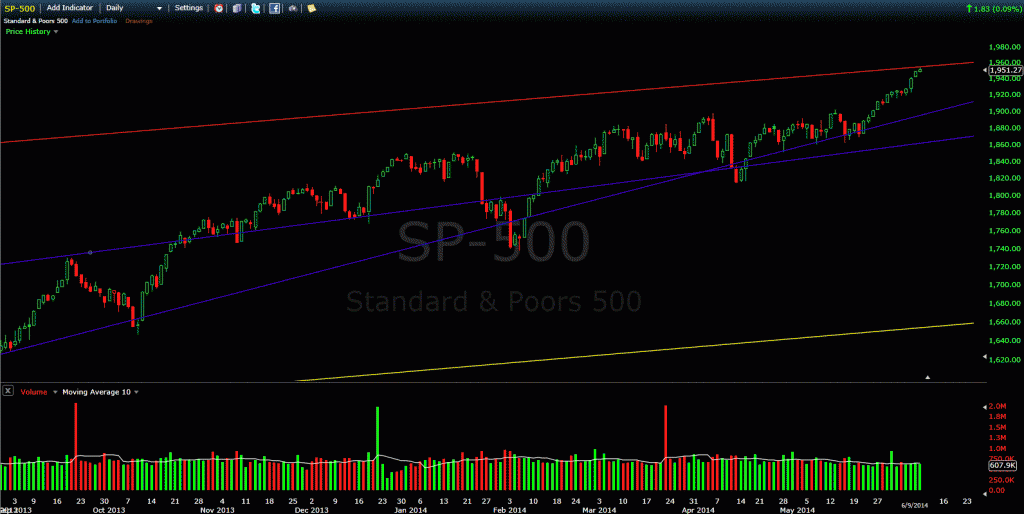 S&P 500