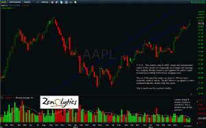 AAPL