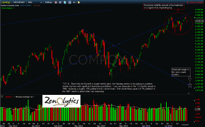 NASDAQ COMPOSITE