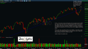 S&P 500