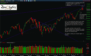 NASDAQ COMP