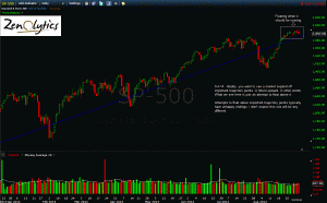 S&P 500