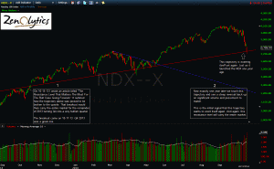 NDX