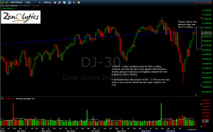 DOW