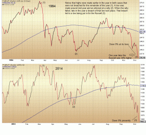 Russell 1994 vs. 2014