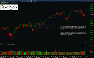 S&P 500