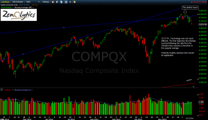 NASDAQ COMPOSITE