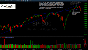 SPX