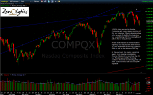 NASDAQ COMPOSITE 