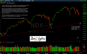 NASDAQ 100