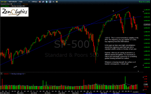 S&P 500