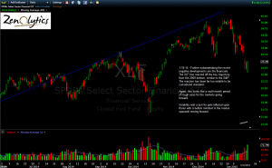 XLF