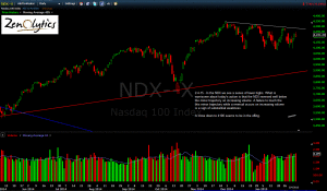 NASDAQ 100