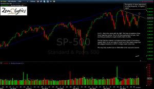 S&P 500