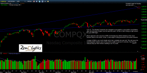 NASDAQ COMPOSITE