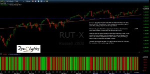 RUSSELL 2000