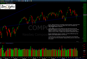 Nasdaq